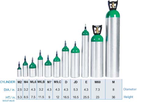 CylindersAllSizes.jpg